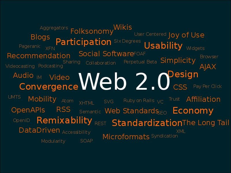 [Web_2.0_Map.svg.JPG]