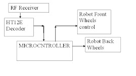 Image Capturing Robot Receiver Unit