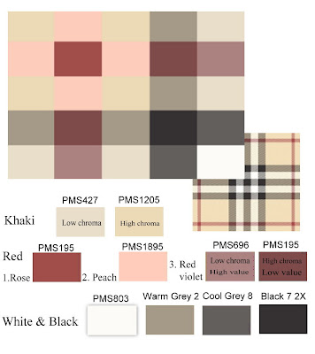 BURBERRY PATTERNS » Patterns Gallery