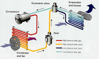 how-air-conditioner-works