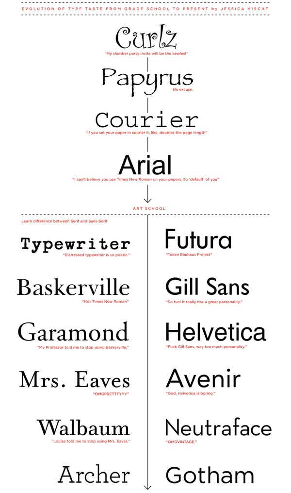 [typetaste-small2.jpg]