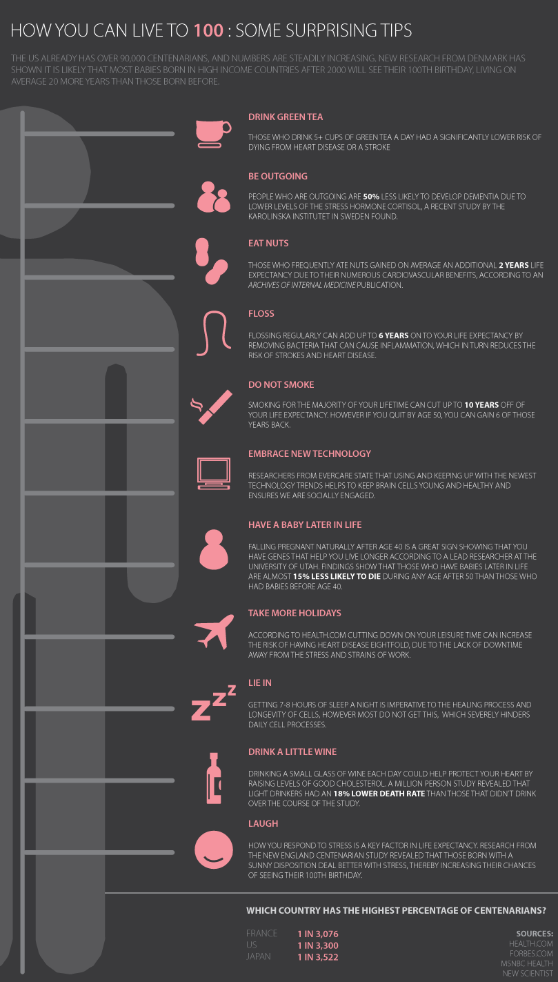 [090210-Health-Liveto100.png]