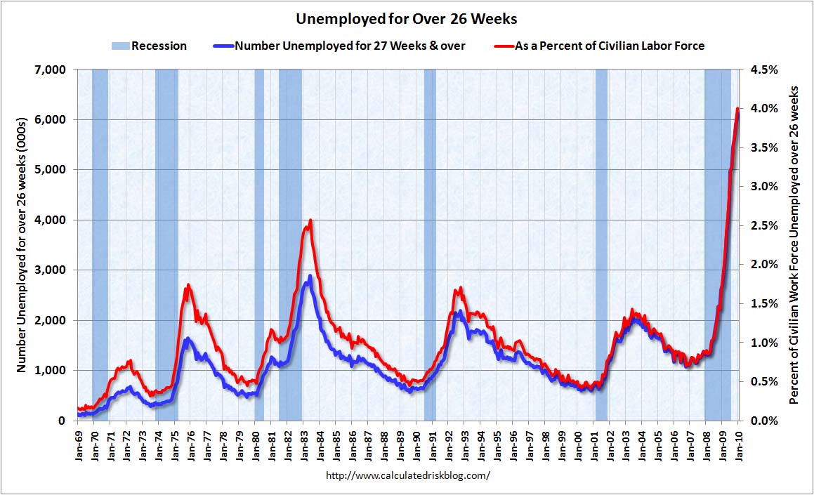 [UnemployedOver26Weeks.jpg]