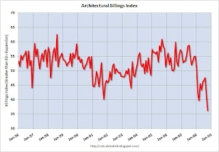 AIA Architecture Billing Index