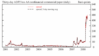 A2P2 Spread