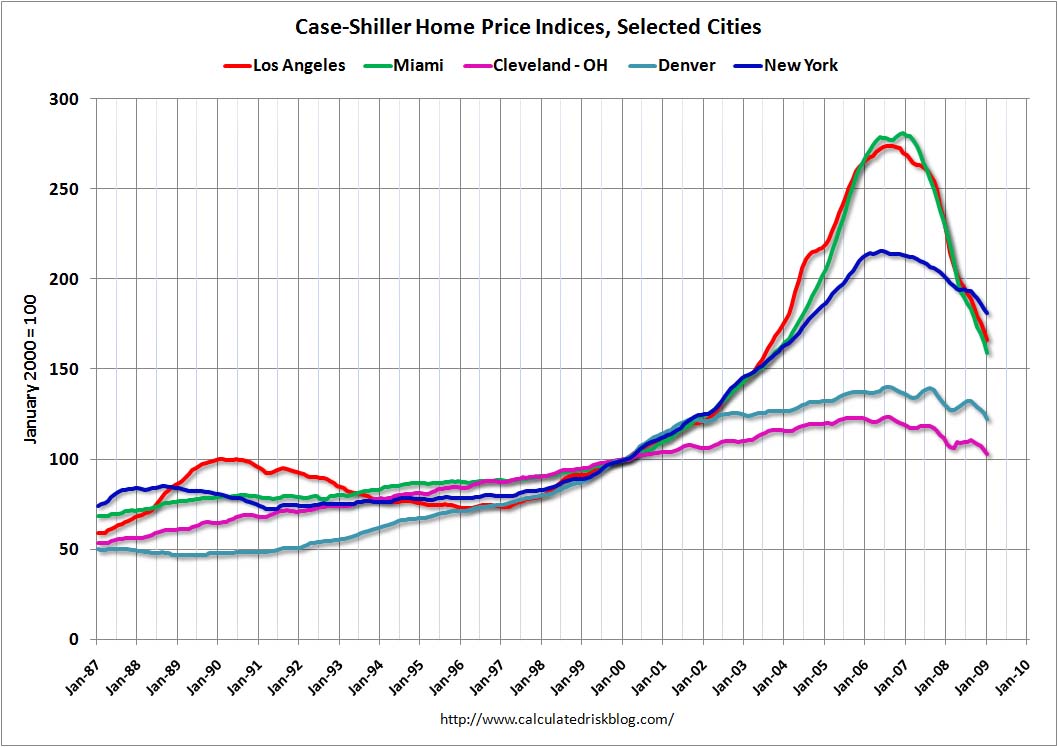[CSselectedCitiesJan2009.jpg]