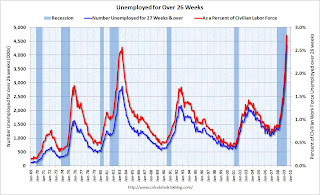 Unemployed Over 26 Weeks