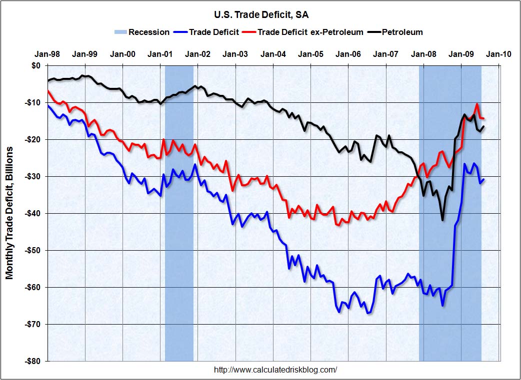 [TradedeficitAug2009.jpg]