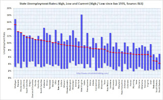 State Unemployment