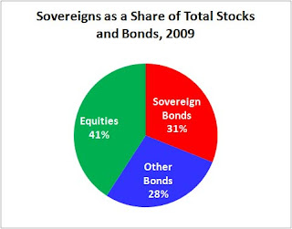  Sovereign Debt and other debt