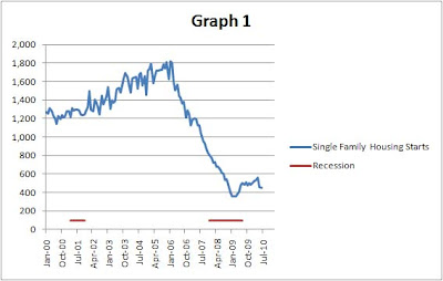 Line Graph Excel