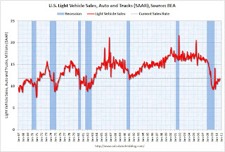 Vehicle Sales