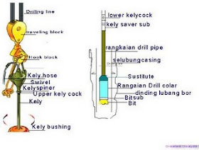 Migasnet04 Manto8040 Teknik Pengolahan Minyak