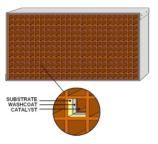 Image Result For Catalyst Definitiona Image Result For Catalyst Definitiona