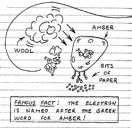 amber rubbed electricity wool thales bc