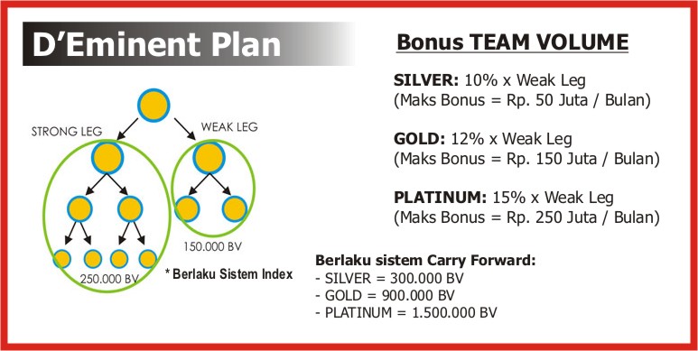 MULTIPLE INCOME ::: BONUS D'Eminent Plan (PLAN B)