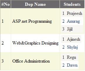 Some Commonly Used Reguler Expressions