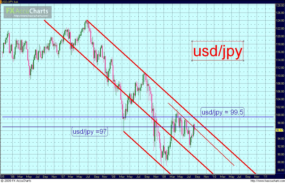 [USD_JPY_LT+trend..JPG]