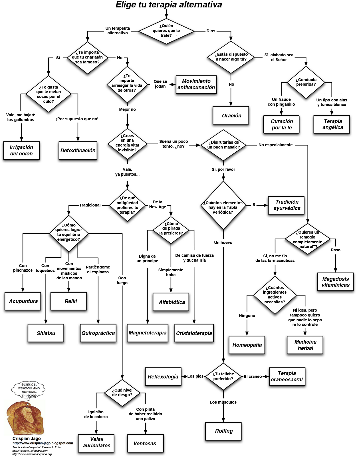 Alt+Med+Flowchart+esp.png