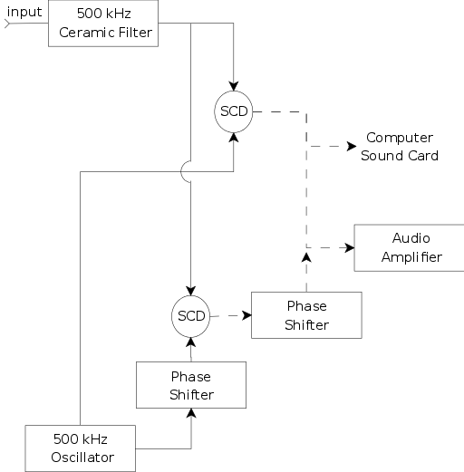 Direct_Conversion_Receiver_Building_Blocks Phasing Receiver Block Diagram