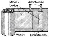Wickelkondensator selber bauen + Kapazität