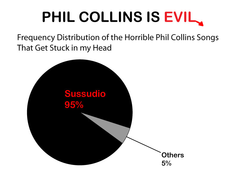[phillcolllinsgraph.jpg]