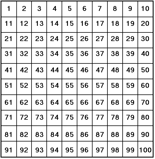 Number Grid 1 To 1000 Number Grid 1 To 110 Number Grid 1 To 200