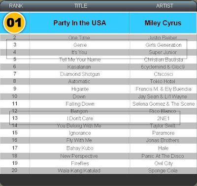 Myx Top Hit Chart