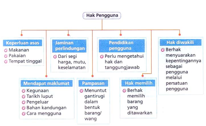 HAK PENGGUNA peta minda