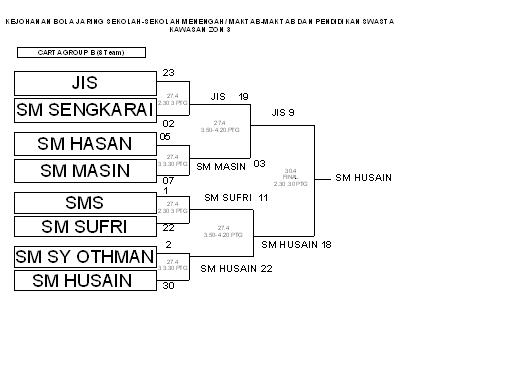 [NETBALL+CHART.JPG]