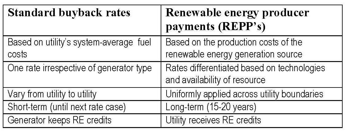 [REPP+Q&A+12-05-08+Comparison+table.jpg]