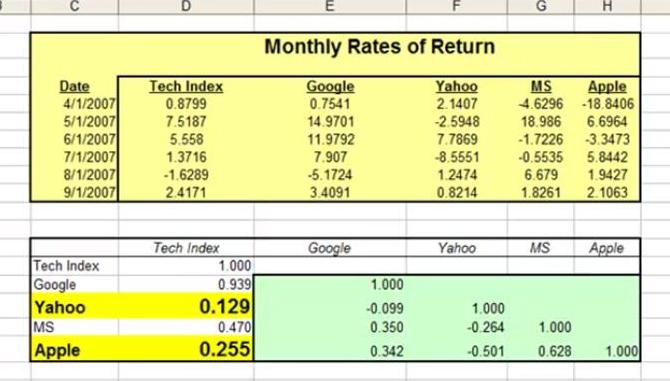 How To Do Simple Regression In Excel 2010