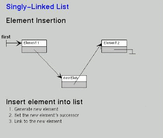 Program For Insertion And Deletion In Circular Linked List