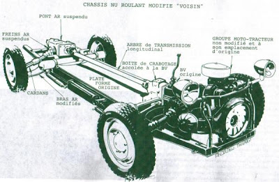 citroen 2cv 4x4 kit