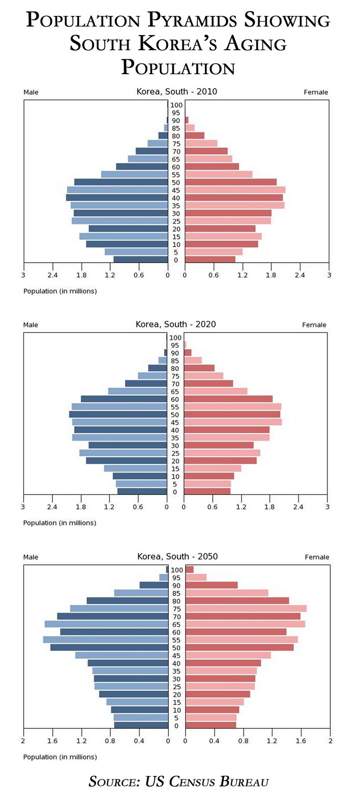 Population Korea