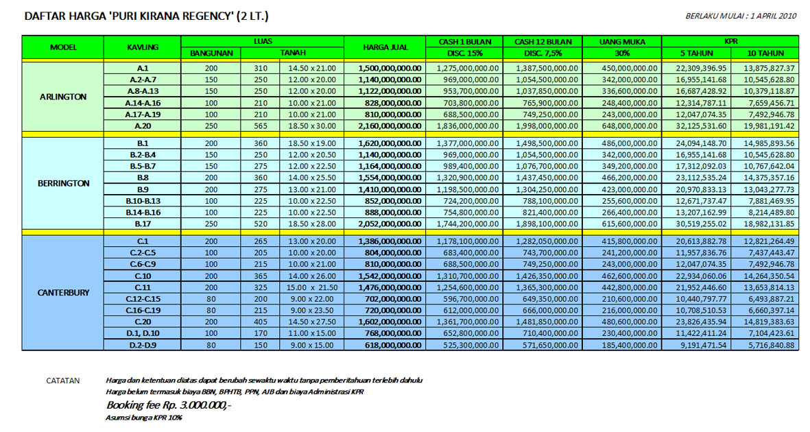 Daftar Harga Rumah 2 Lantai