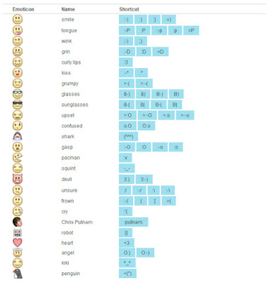 facebook smileys codes for chat. Smileys: Codes: