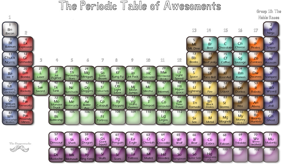 Periodic+Table+of+Awesome.jpg