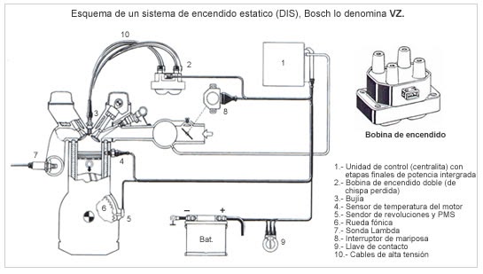 MECATRONICA Y ELECTRICIDAD: ENCENDIDO 1986 gmc wiring diagram hei 