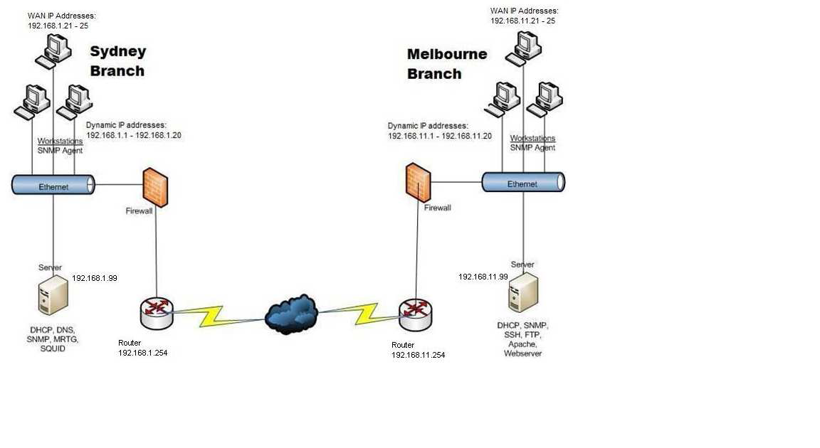 Monash Network Admin FIT2018 Moritz Law Firm Network Diagram