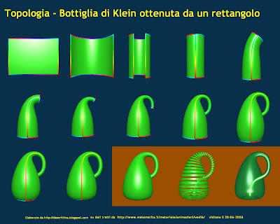 DESCRITTIVA VLTRA Bottiglia di Klein (versus Moebius)
