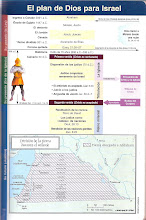 El plan de Dios para Israel