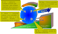 Estructura de Procesos