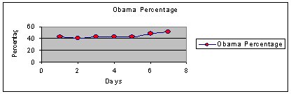 Obama