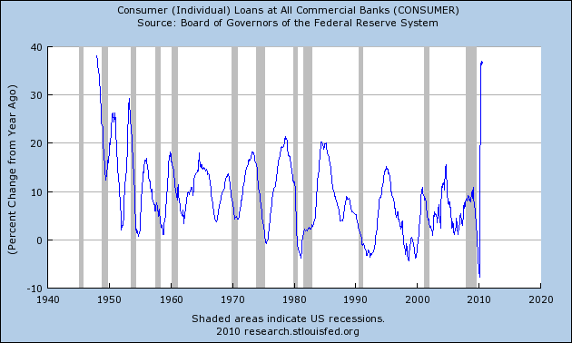 stock market history chart recessions