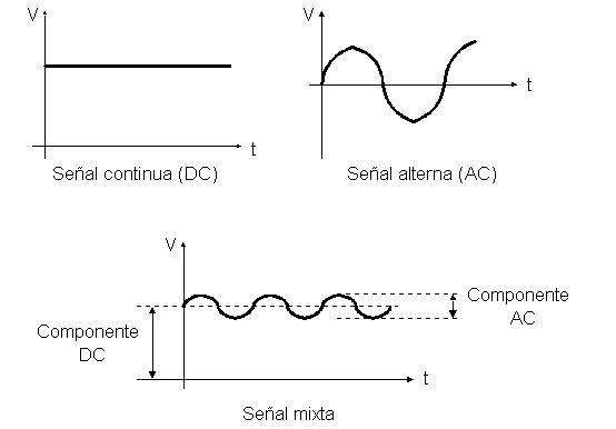Integrales En Electronica y Su Aplicacion