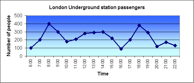 Dissertation london underground 06 image