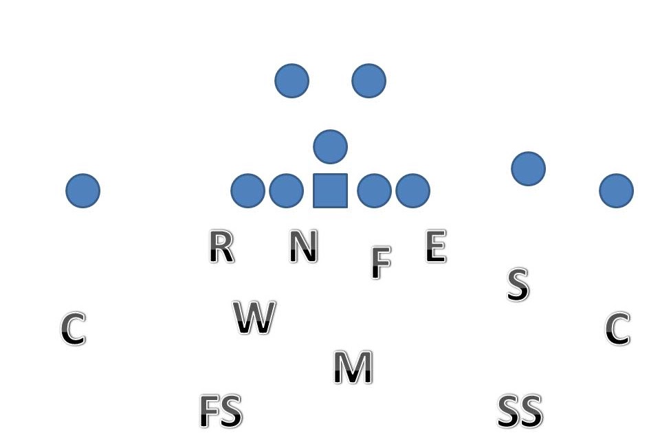 Compete In All Things The 43 'Flex' Defense The Basics As I Know Them