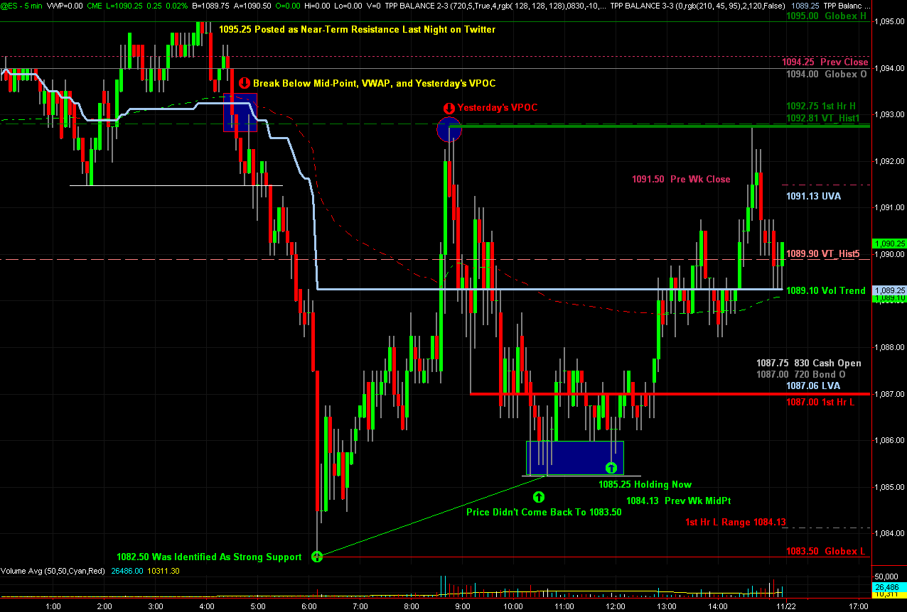 How to trade e-mini s&p 500 options