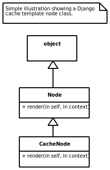 [django_cache_node_class.png]